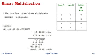 Digital Electronics - Lecture 3 - Binary Arithmetic Operations.pdf