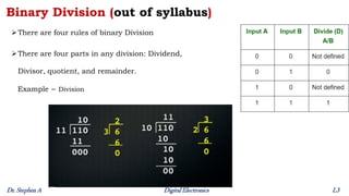 Digital Electronics - Lecture 3 - Binary Arithmetic Operations.pdf