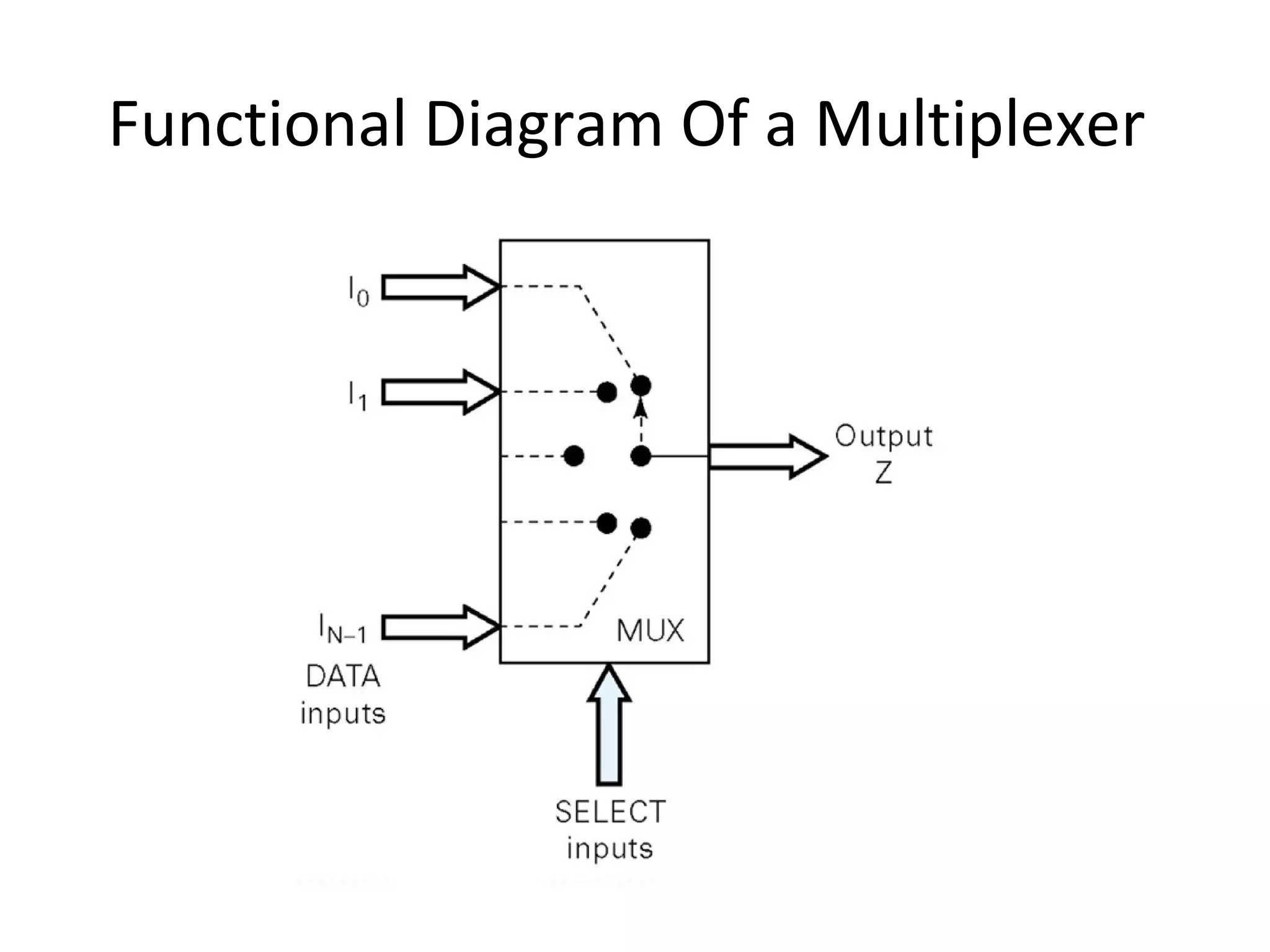 Multiplexers & Demultiplexers | PPT | Programming Languages | Computing