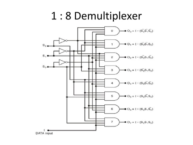 Multiplexers & Demultiplexers | PPT | Programming Languages | Computing