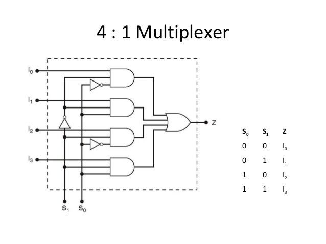 Multiplexers & Demultiplexers
