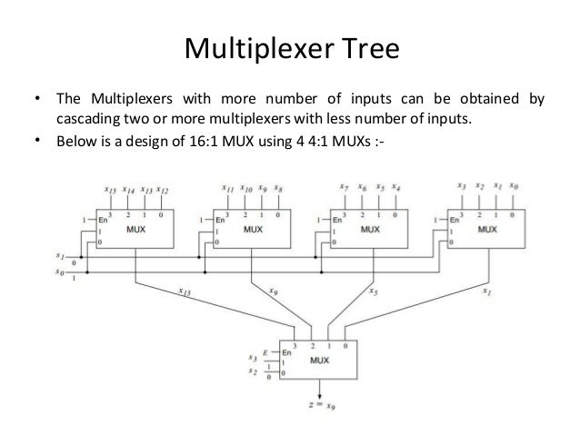 Multiplexers & Demultiplexers