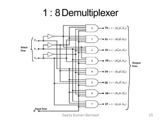 Digital electronics Multiplexers & Demultiplexers | PPT