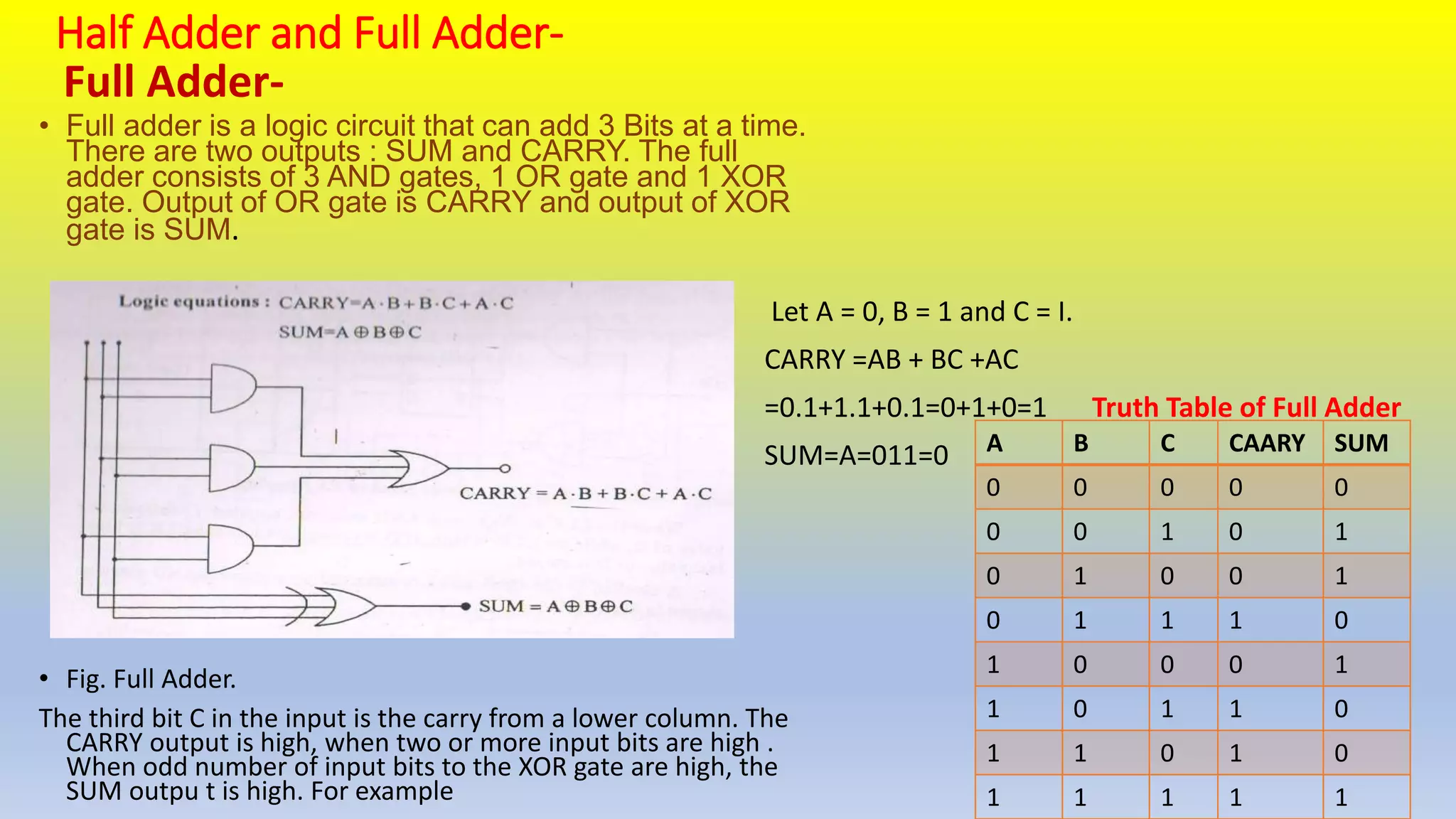Digital Electronics Nor And Nand Gate As Univrsal Building Block Pptx