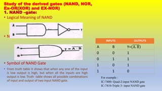 Study of the derived gates (NAND, NOR,
Ex-OR(XOR) and EX-NOR)
1. NAND –gate:
• Logical Meaning of NAND
• NAND=AND+NOT
• Symbol of NAND Gate
• From truth table it shows that when any one of the input
is low output is high, but when all the inputs are high
output is low. Truth table shows all possible combinations
of input and output of two input NAND gate.
For example :
IC-7400- Quad-2-input NAND gate
IC-7410-Triple 3- input NAND gate
INPUTS OUTPUTS
A B Y= A. B
0 0 1
0 1 1
1 0 1
1 1 0
 