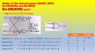 Study of the derived gates (NAND, NOR,
Ex-OR(XOR) and EX-NOR)
Ex-OR(XOR)–gate:
• Logical circuit of the X-OR gate
Symbol of XOR
Proof:-i) 𝐿𝑒𝑡 𝐴 = 0, 𝐵 = 0. ∴ 𝑌 = 𝐴.B+A.𝐵 = 0.0+0.0 = 1.0 + 0.1 = 0 + 0 = 0
ii)Let A=0, B=1 .∴ 𝑌 = 𝐴. 𝐵 + 𝐴. 𝐵 = 0. 1 + 0. 1 = 1.1 + 0.0 = 1 + 0 = 1
iii)Let A=1,B=0 ∴ 𝑌 = 𝐴. 𝐵 + 𝐴. 𝐵 = 1. 0 + 1. 0 = 0.0 + 1.1 = 0 + 1 = 1
iv)Let A=1, B=1 ∴ 𝑌 = 𝐴. 𝐵 + 𝐴. 𝐵 = 1. 1 + 1. 1 = 0.1 + 1.0 = 0 + 0 = 0
INPUTS OUTPUTS
A B Y= 𝐴 ⊕ 𝐵
0 0 0
0 1 1
1 0 1
1 1 0
 
