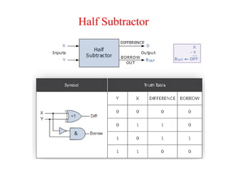 Half Subtractor
 