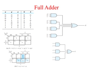 Full Adder
 