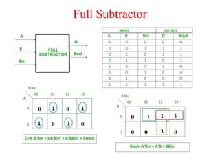 Full Subtractor
 