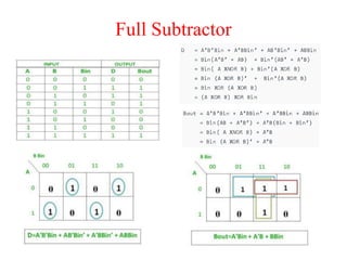 Full Subtractor
 
