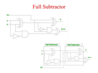 Full Subtractor
 