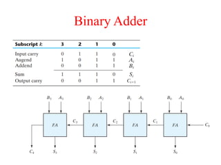Binary Adder
 