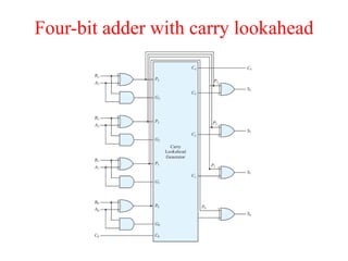 Four-bit adder with carry lookahead
 