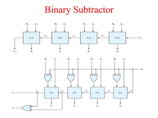 Binary Subtractor
 