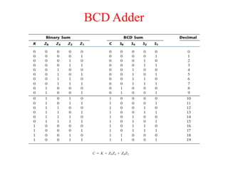 BCD Adder
 