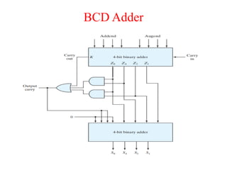 BCD Adder
 