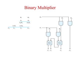 Binary Multiplier
 