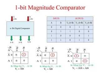 1-bit Magnitude Comparator
 