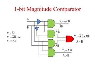 1-bit Magnitude Comparator
 