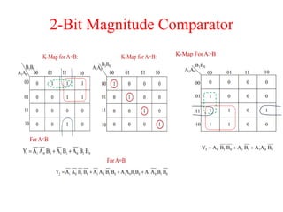 2-Bit Magnitude Comparator
 