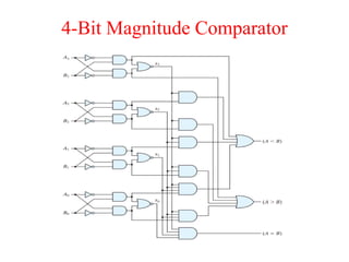 4-Bit Magnitude Comparator
 