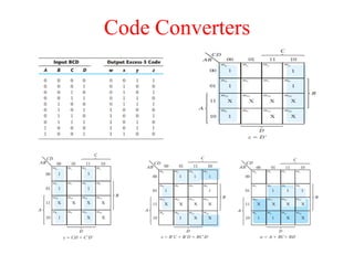 Code Converters
 