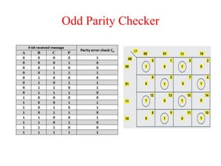 Odd Parity Checker
 