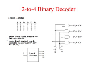 2-to-4 Binary Decoder
 