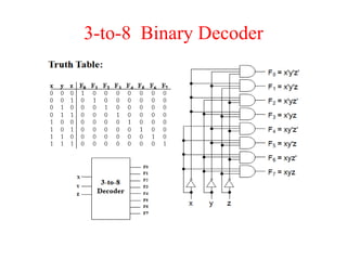 3-to-8 Binary Decoder
 