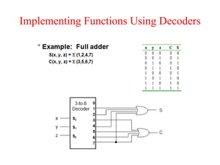 Implementing Functions Using Decoders
 
