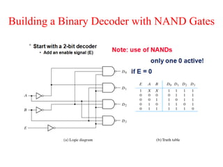 Building a Binary Decoder with NAND Gates
 