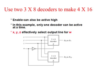 Use two 3 X 8 decoders to make 4 X 16
 