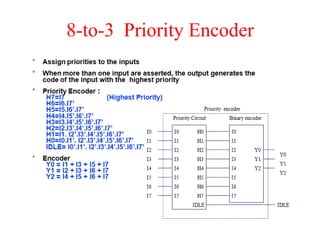 8-to-3 Priority Encoder
 