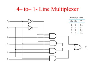 4– to– 1- Line Multiplexer
 