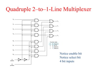 Quadruple 2–to–1-Line Multiplexer
Notice enable bit
Notice select bit
4 bit inputs
 