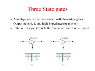 Three State gates
– A multiplexer can be constructed with three-state gates
– Output state: 0, 1, and high-impedance (open ckts)
– If the select input (E) is 0, the three-state gate has no output
 