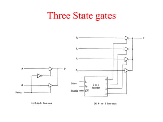 Three State gates
 