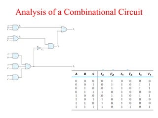 Analysis of a Combinational Circuit
 