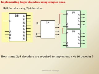 Implementing larger decoders using simpler ones.
3/8 decoder using 2/4 decoders
B
A
y2
y3
y1
y0
E
2/4
B
A
C
y1
y2
y3
y4
y5
y6
y7
y0
E
3/8
B
A
E
2/4
y4
y5
y6
y7
2/4
E
C
0
How many 2/4 decoders are required to implement a 4/16 decoder ?
Internshala Trainings
 