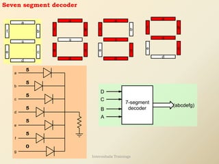 Seven segment decoder
A
B
D
C
7-segment
decoder
(abcdefg)
b
a
c
d
e
f
g
g
a
b
c
d
e
f
a
c
d
f b
e
g
a
c
f
e
g
d
b
a
b
c
d
e
f
g
5
5
5
5
5
0
5
Internshala Trainings
 