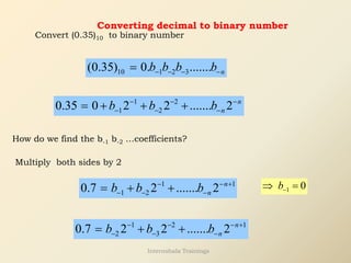 Converting decimal to binary number
Convert (0.35)10 to binary number
10 1 2 3
(0.35) 0. ....... n
b b b b
− − − −
=
1 2
1 2
0.35 0 2 2 ....... 2 n
n
b b b
− − −
− − −
= + + +
How do we find the b-1 b-2 …coefficients?
Multiply both sides by 2
1 1
1 2
0.7 2 ....... 2 n
n
b b b
− − +
− − −
= + + 1 0
b−
 =
1 2 1
2 3
0.7 2 2 ....... 2 n
n
b b b
− − − +
− − −
= + +
Internshala Trainings
 
