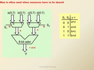 Mux is often used when resources have to be shared
8-bit ader
S1
a(0:7) b(0:7) c(0:7) d(0:7)
0 0 1
1
S2
Y
S1 S0
0 0
1
0
0
1
1 1
a+c
a+d
b+c
b+d
y =
0 0
a c
= a+c
Internshala Trainings
 