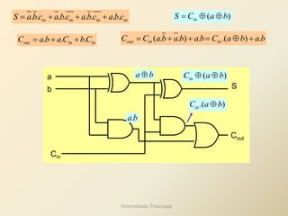 . . . . . . . .
in in in in
S a b c a b c a b c a b c
= + + +
. . .
out in in
C a b a C b C
= + +
( )
in
S C a b
=  
( . . ) . .( ) .
out in in
C C a b a b a b C a b a b
= + + =  +
a
b S
Cin
Cout
a b
 ( )
in
C a b
 
.
a b
.( )
in
C a b

Internshala Trainings
 