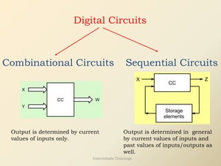 Digital Circuits
Combinational Circuits Sequential Circuits
CC
X
Y
W
Output is determined by current
values of inputs only.
CC
Storage
elements
X Z
Output is determined in general
by current values of inputs and
past values of inputs/outputs as
well.
Internshala Trainings
 