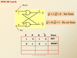 NOR SR Latch
Q
Q
R
S
1; 0 Set State
Q Q
= =
0; 1 Re et State
Q Q s
= =
1
0
0
0 1
1 0 1 0
S R Q Q State
SET
0 1 0 1 RESET
Reset
Set
Internshala Trainings
 