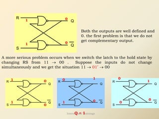 Q
Q
R
S
1
1
0
0
Both the outputs are well defined and
0. the first problem is that we do not
get complementary output.
A more serious problem occurs when we switch the latch to the hold state by
changing RS from 11 → 00 . Suppose the inputs do not change
simultaneously and we get the situation 11 → 01* → 00
Q
Q
R
S
Q
Q
R
S
Q
Q
R
S
1
1
0
0
0
1
1
0
0
0
1
0
Q = 1
Internshala Trainings
 