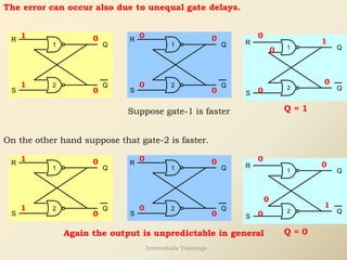 The error can occur also due to unequal gate delays.
Q
Q
R
S
1
2
1
1
0
0
Q
Q
R
S
1
2
0
0
0
0
Suppose gate-1 is faster
Q
Q
R
S
1
2
0
0
1
0
0
Q = 1
On the other hand suppose that gate-2 is faster.
Q
Q
R
S
1
2
1
1
0
0
Q
Q
R
S
1
2
0
0
0
0 Q
Q
R
S
1
2
0
0
1
0
0
Q = 0
Again the output is unpredictable in general
Internshala Trainings
 