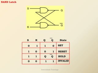 NAND Latch
Q
Q
R
S
S R Q Q State
0 1 1 0 SET
1 0 0 1 RESET
1 1 HOLD
Q Q
0 0 1 1 INVALID
Internshala Trainings
 