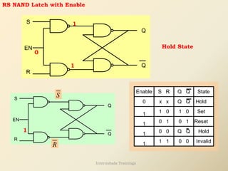 RS NAND Latch with Enable
Q
Q
R
S
EN
0
1
1
Hold State
Q
Q
R
S
EN
1
S
R
Enable State
S R Q Q
0
1
1
1
1
Hold
Set
Reset
Hold
Invalid
x x
1 0 1 0
0 1 0 1
Q Q
Q Q
1 1
0 0
0 0
Internshala Trainings
 