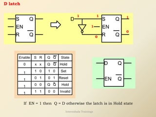 D latch
Q
Q
S
R
Q
S
R Q
D
EN
EN
Enable State
S R Q Q
0
1
1
1
1
Hold
Set
Reset
Hold
Invalid
x x
1 0 1 0
0 1 0 1
Q Q
Q Q
1 1
0 0
0 0
1 1
0
0
1
If EN = 1 then Q = D otherwise the latch is in Hold state
1
Q
Q
D
EN
Internshala Trainings
 